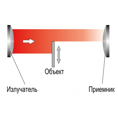 Разнесенная оптика
